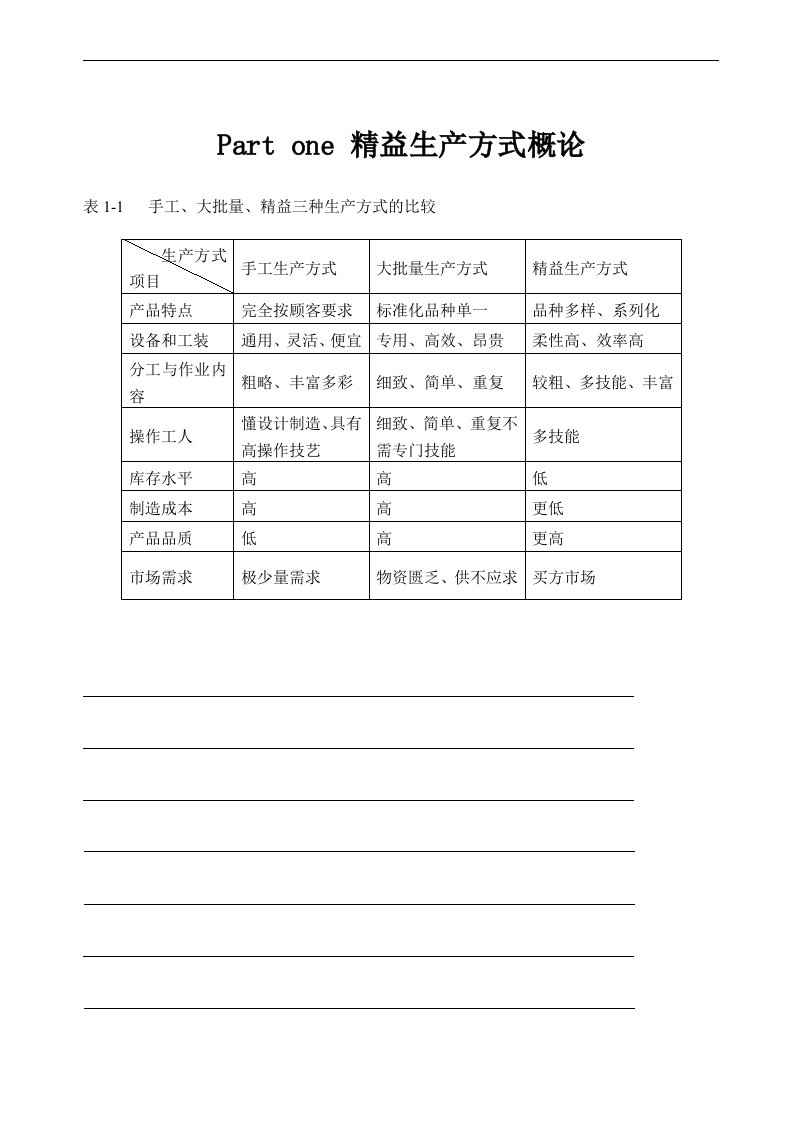 JIT教学手册-1