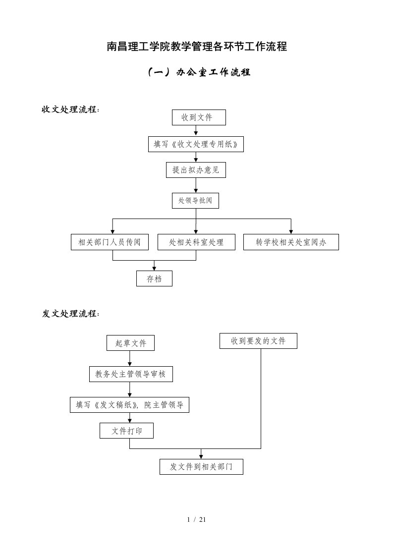 南昌理工学院教学管理各环节工作流程