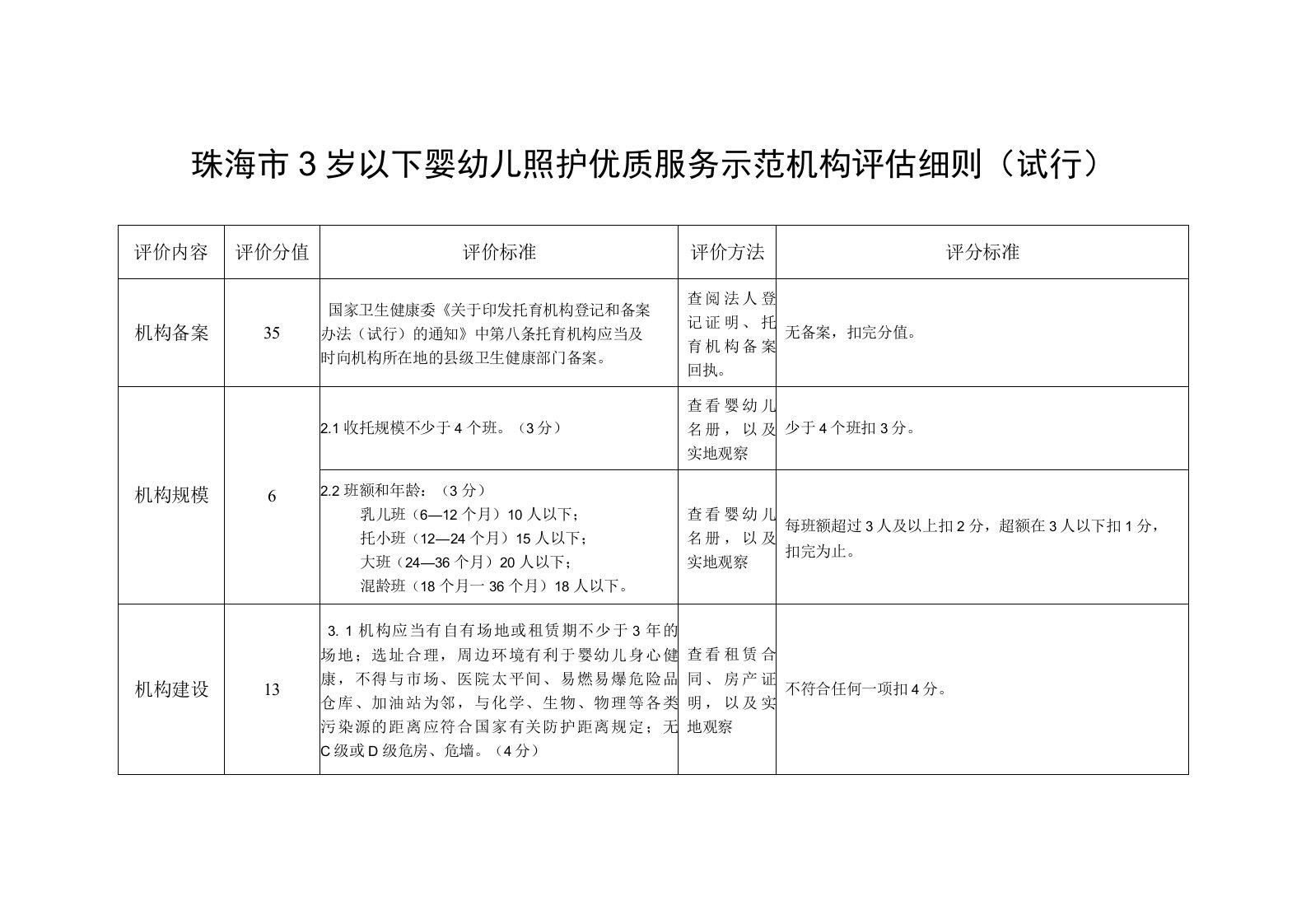 珠海市3岁以下婴幼儿照护优质服务示范机构评估细则