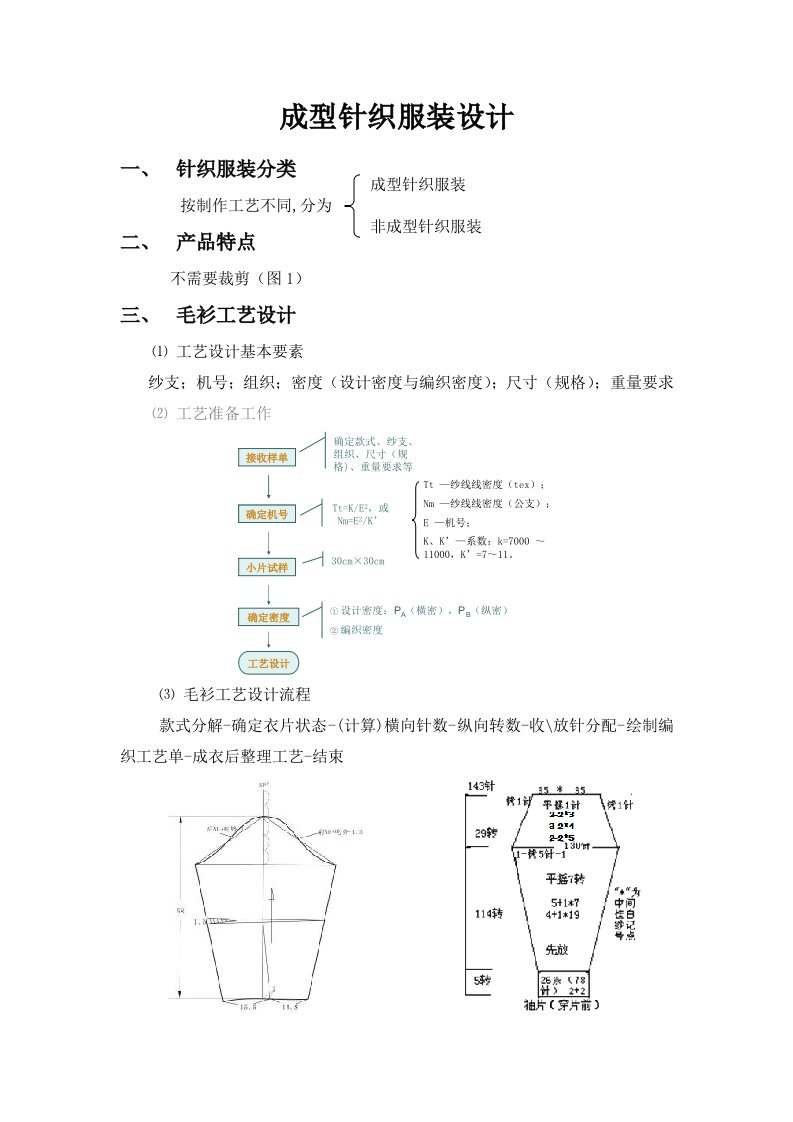 成型针织产品设计