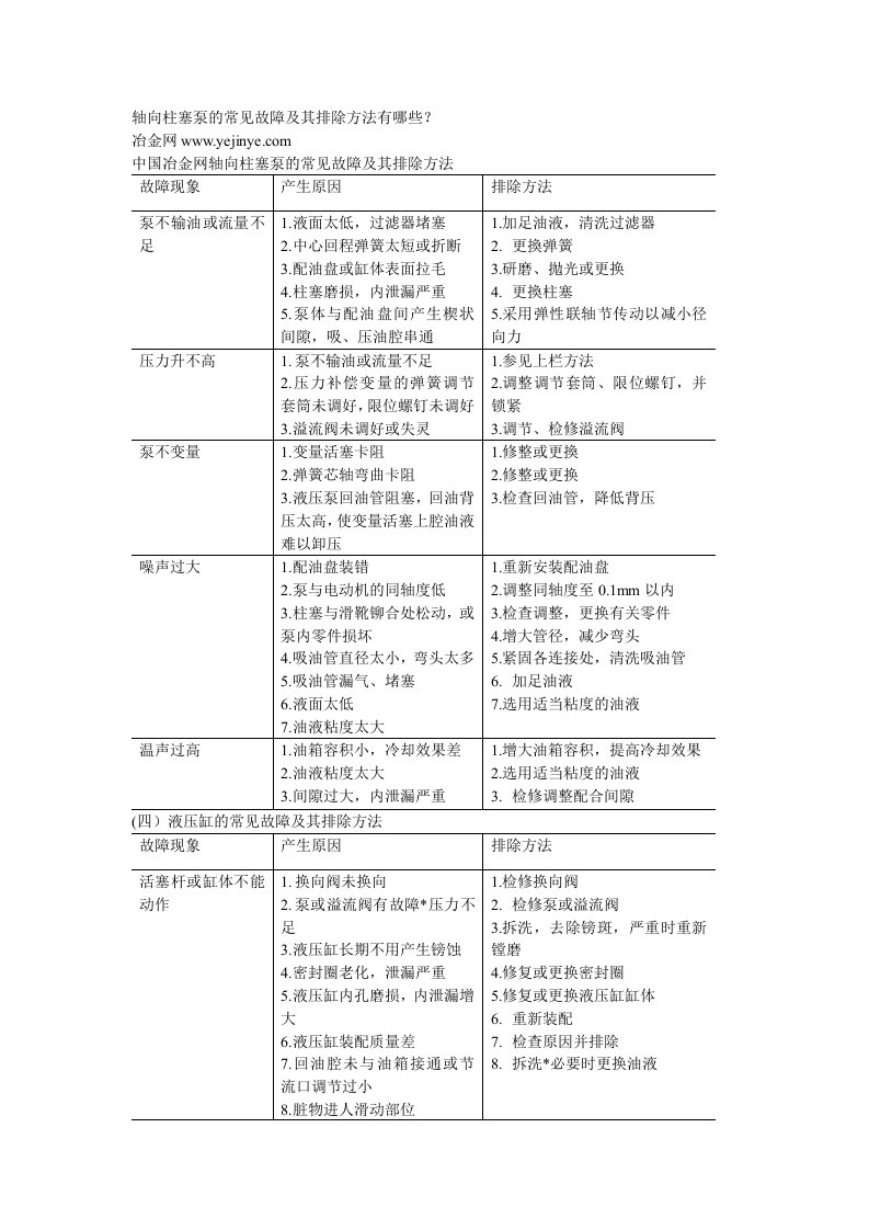 轴向柱塞泵的常见故障及其排除方法有哪些？