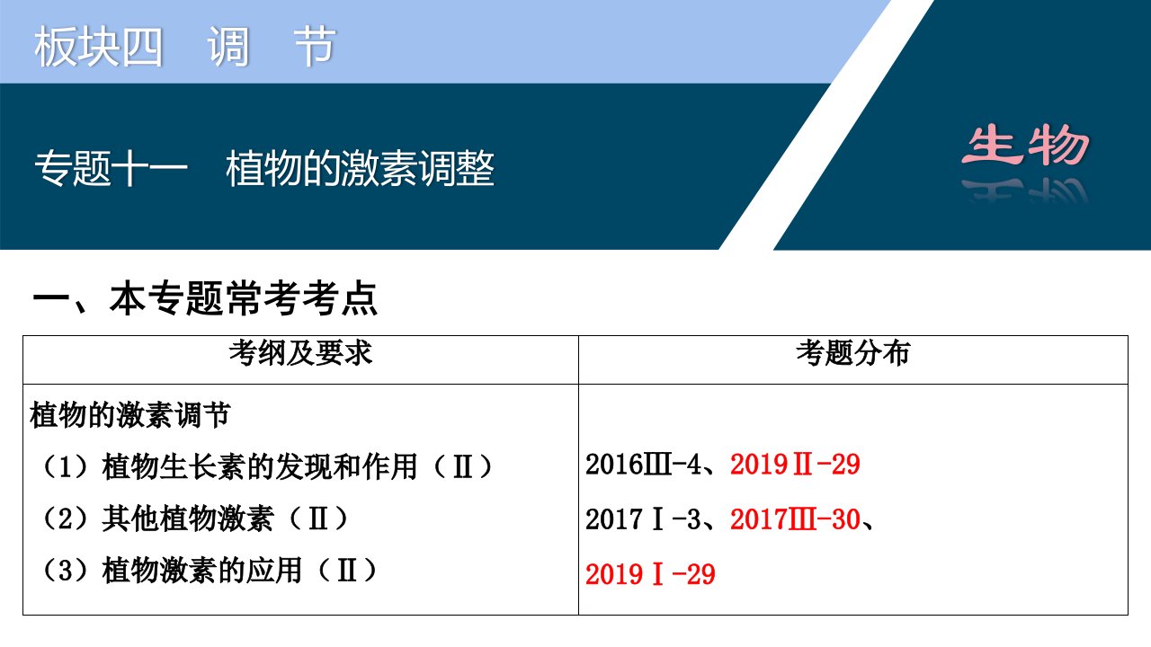 高考生物二轮复习课件专题十一植物的激素调节