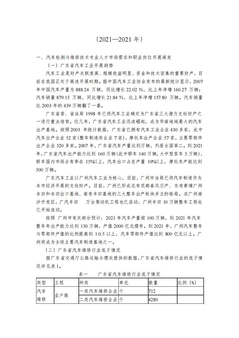 汽车检测与维修专业人才需求报告