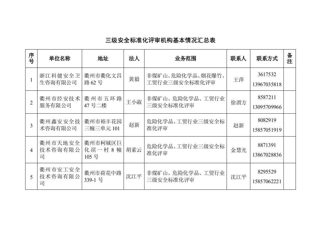 三级安全标准化评审机构基本情况汇总表