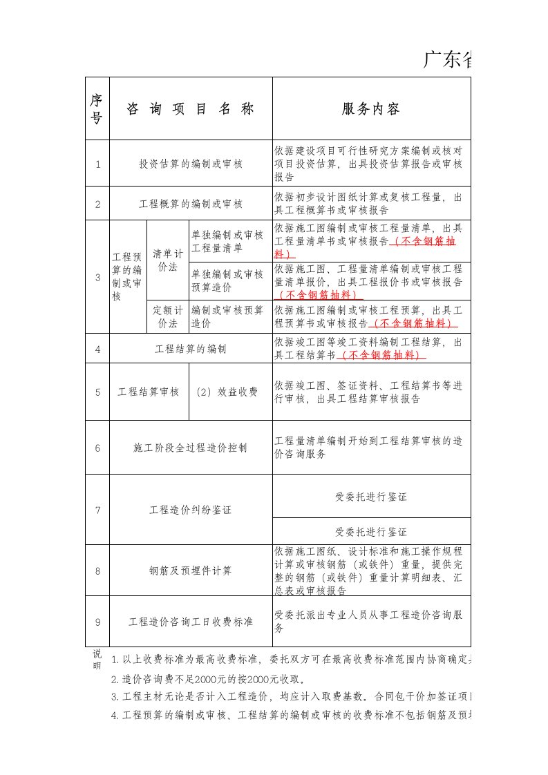 广东省建设工程造价咨询服务收费项目和收费标准表含计算器