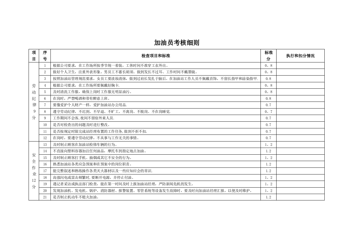 加油站加油员考核细则