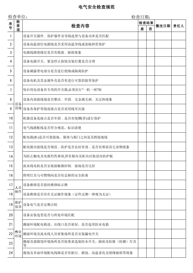 电气安全检查表