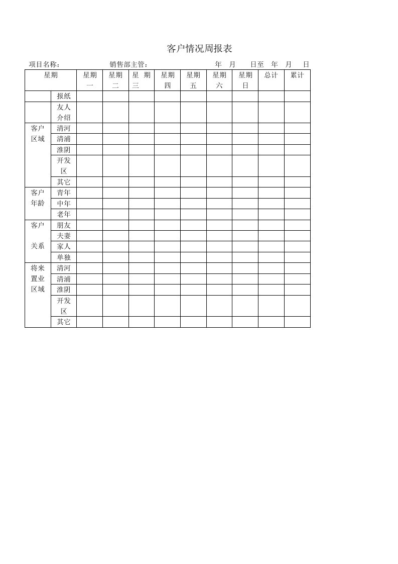 客户获取本楼盘信息渠道统计表1