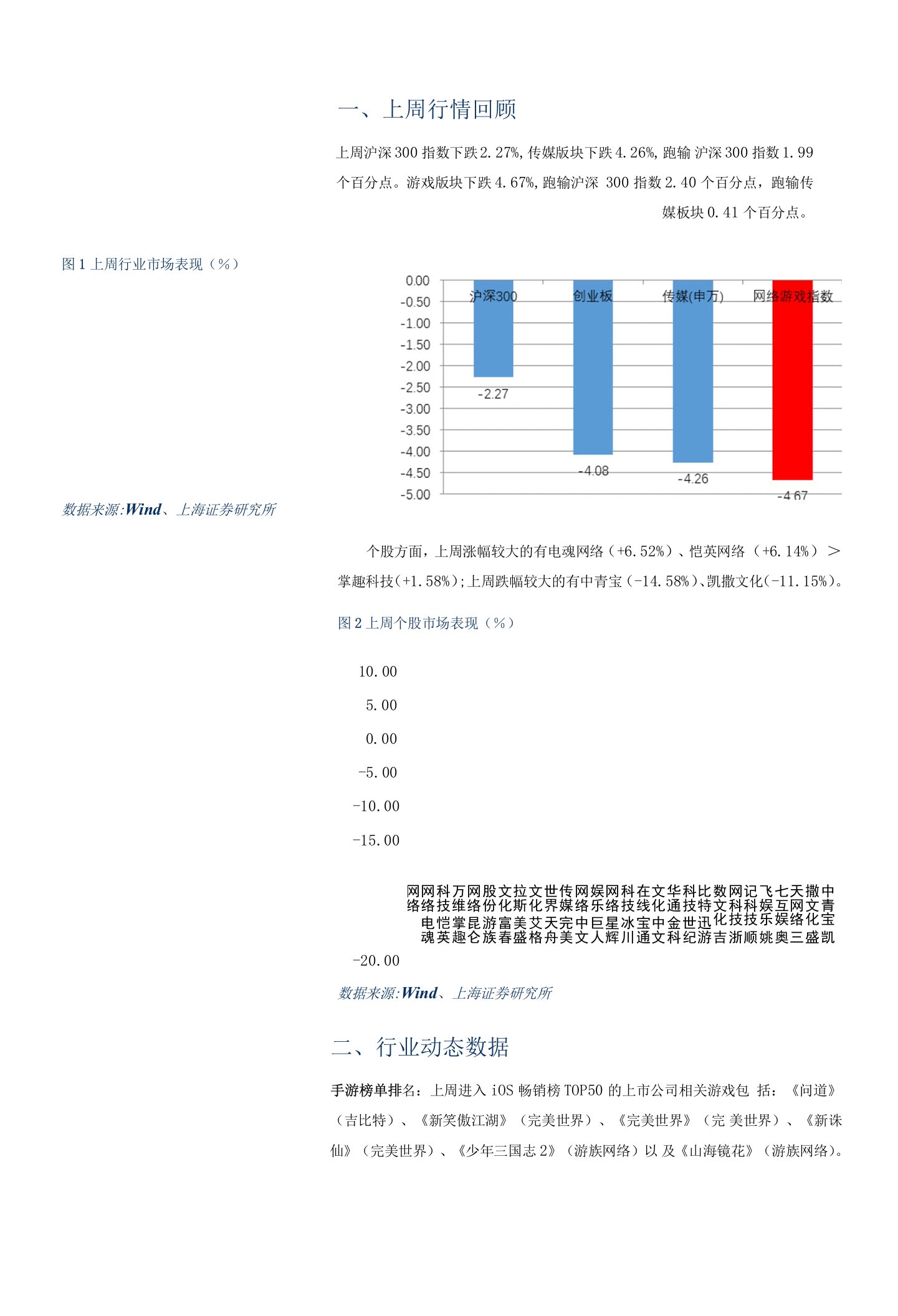 传媒行业：4月国内手游收入同比增长24%，二次元新游火爆