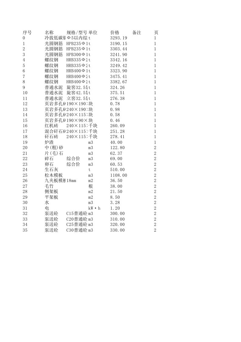 湘东2024年10月建设工程材料信息价