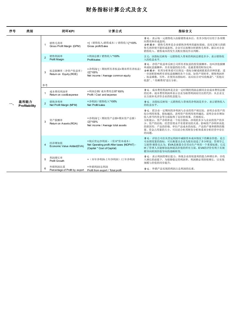 财务指标计算公式