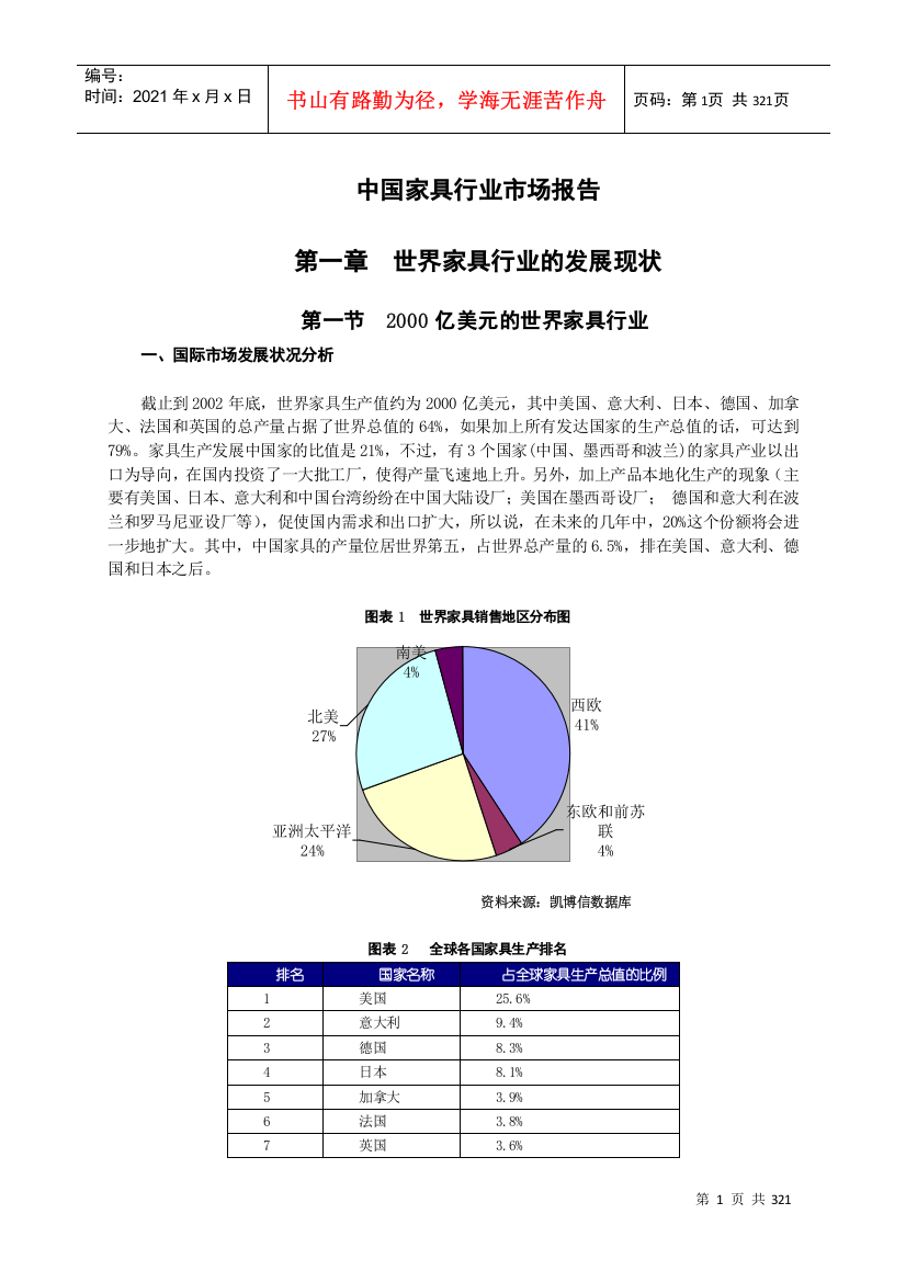 中国家具行业市场报告-313页27万字