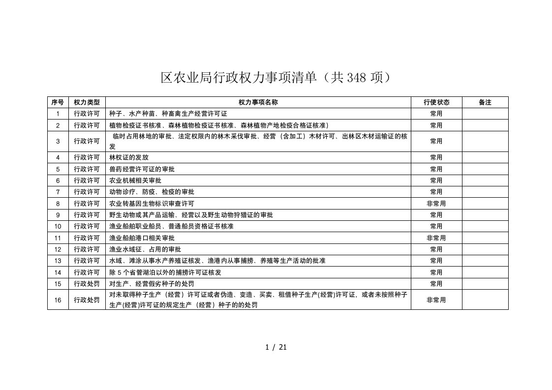 区农业局行政权力事项清单