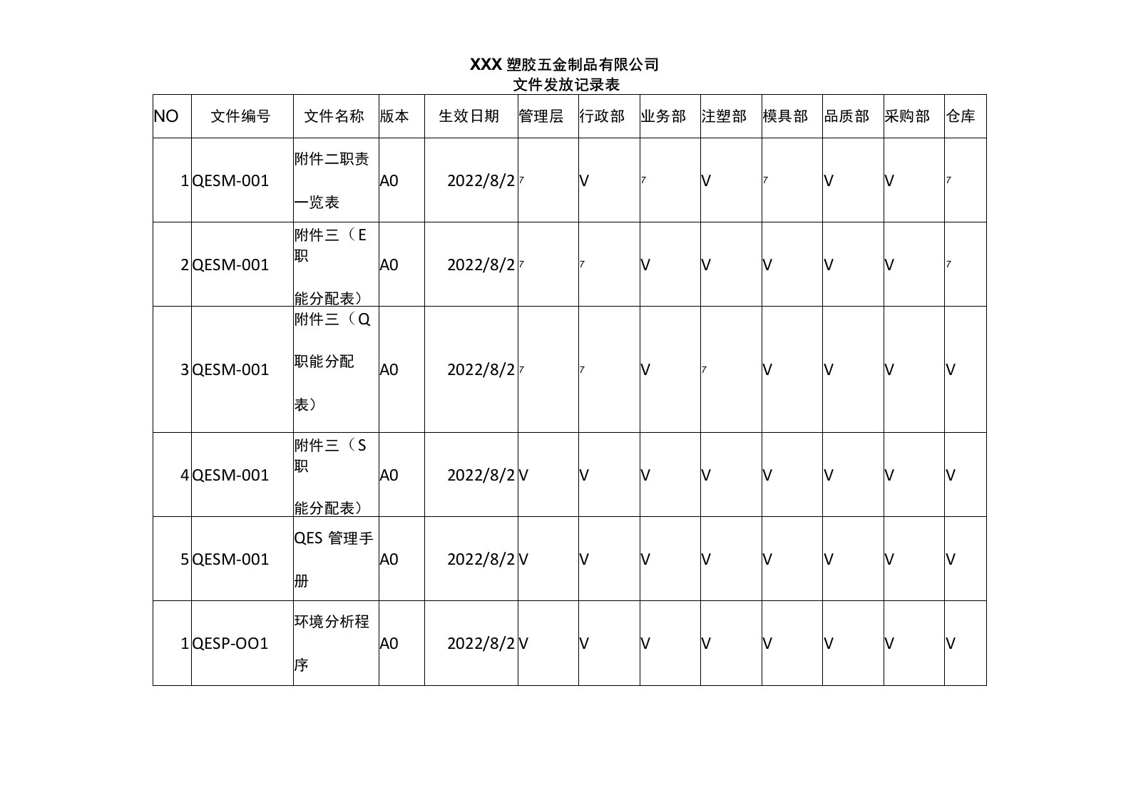 02(手冊程序发放记录表)