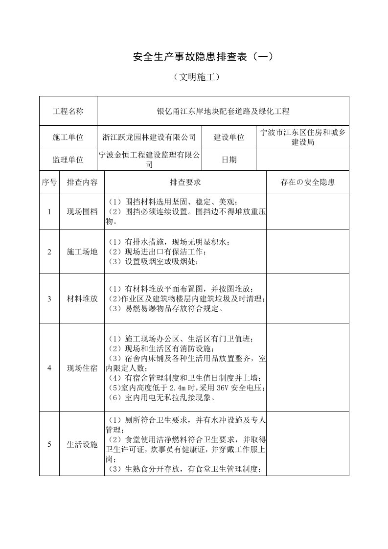 建筑施工现场安全隐患排查