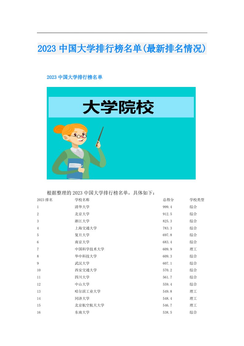 中国大学排行榜名单(最新排名情况)