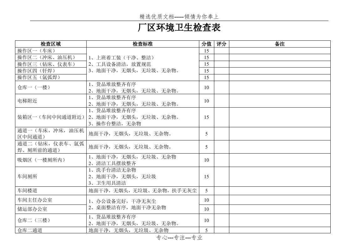 厂区环境卫生检查表(共3页)