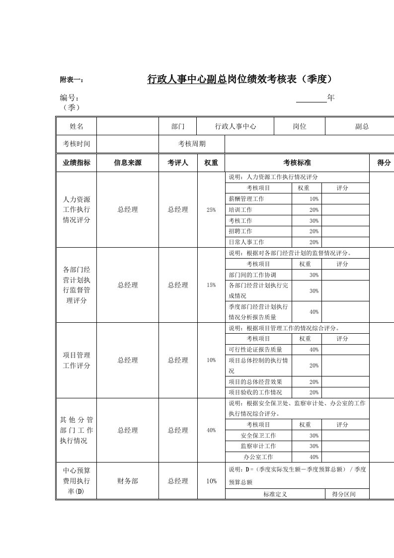 江动股份办公岗位绩效考核表41