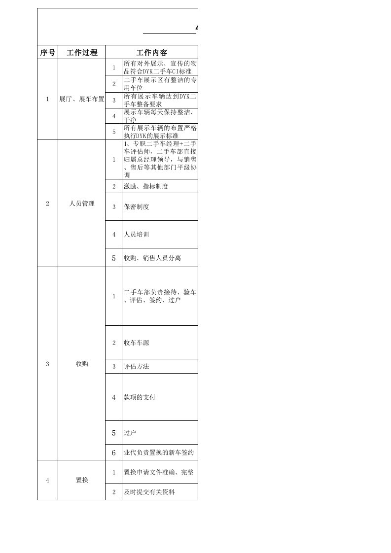 4S店二手车操作管理规范