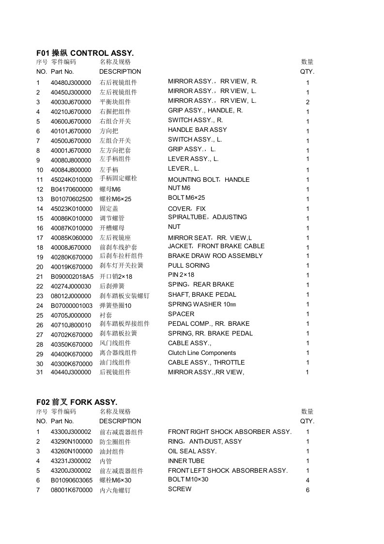 钱江钱龙QJ150-19A零件分解图册