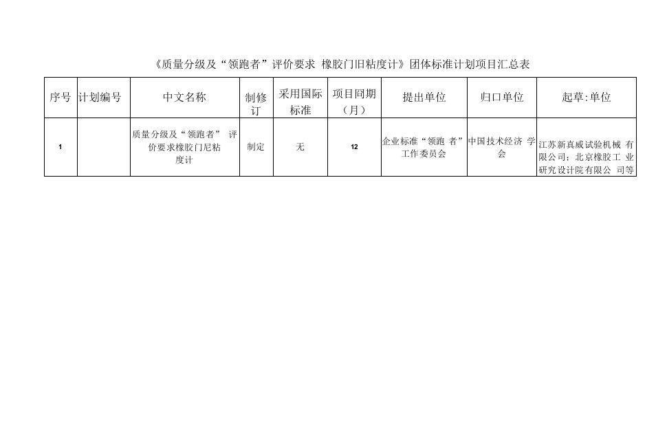 《质量分级及“领跑者”评价要求橡胶门尼粘度计》团体标准计划项目汇总表