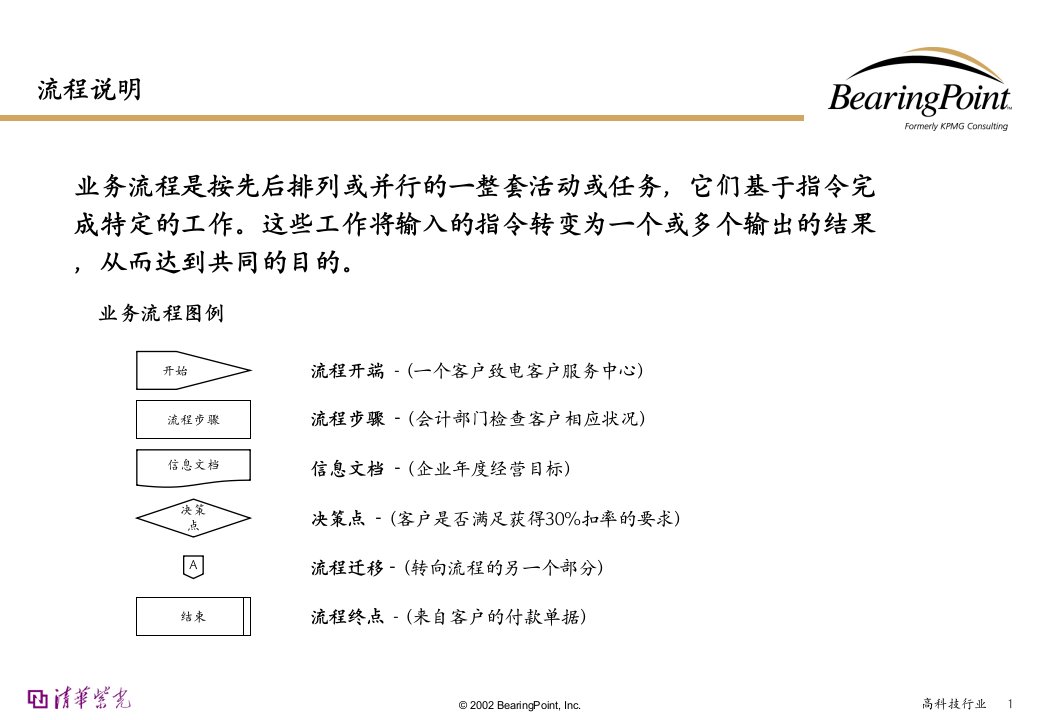 Bearingpoint企划流程