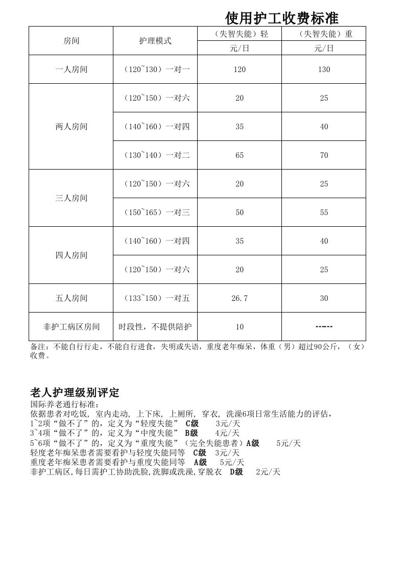 护工收费