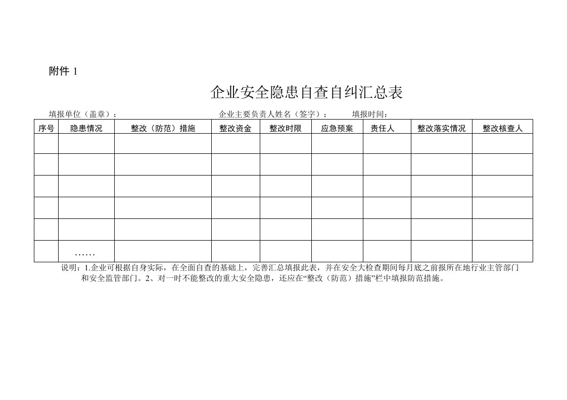 安全隐患自纠自查表