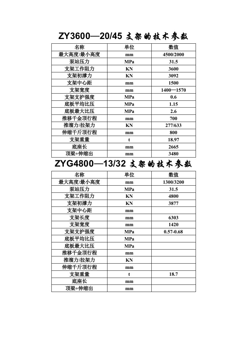 煤矿常用液压支架技术参数