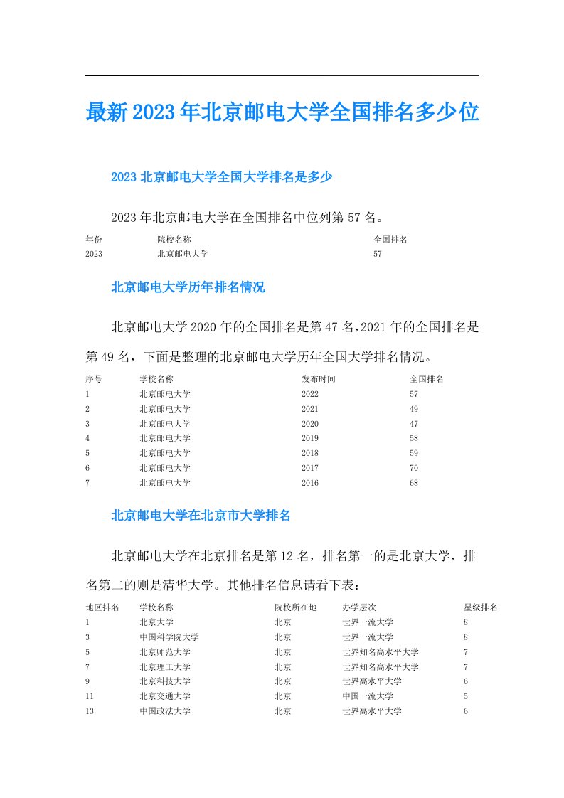 最新北京邮电大学全国排名多少位