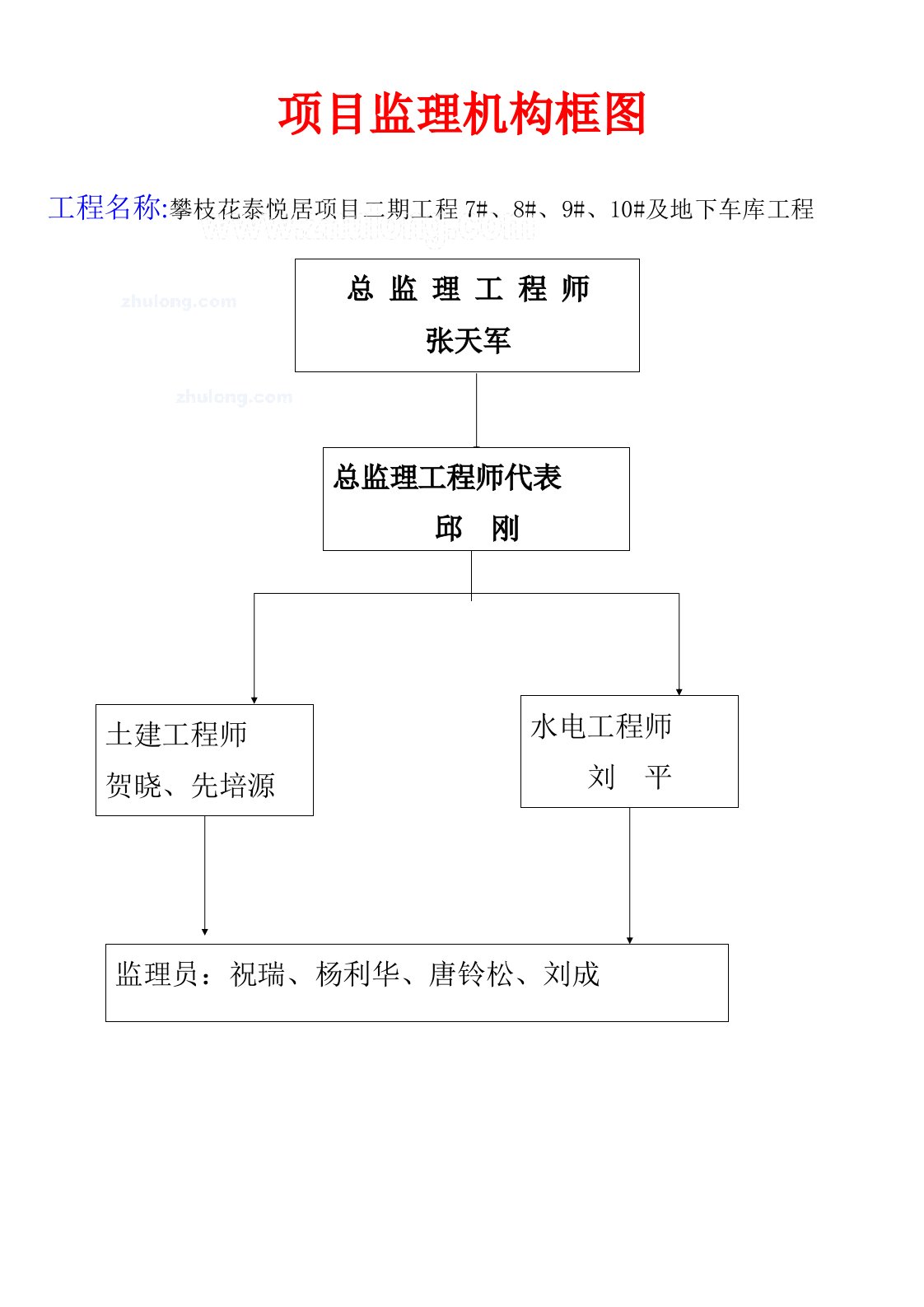 监理公司项目部上墙资料监理工作制度