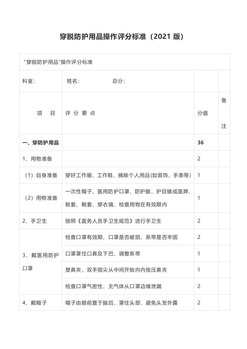 穿脱防护用品操作评分标准（2021版）