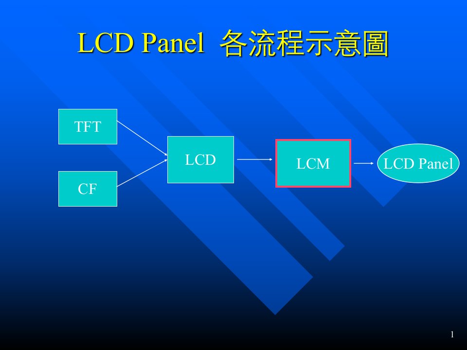 LCMTAB制造流程讲义