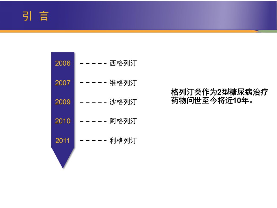 格列汀类临床药理学与利格列汀特点课件