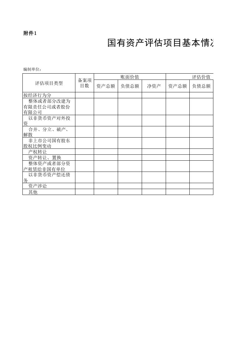 国有资产评估项目备案统计