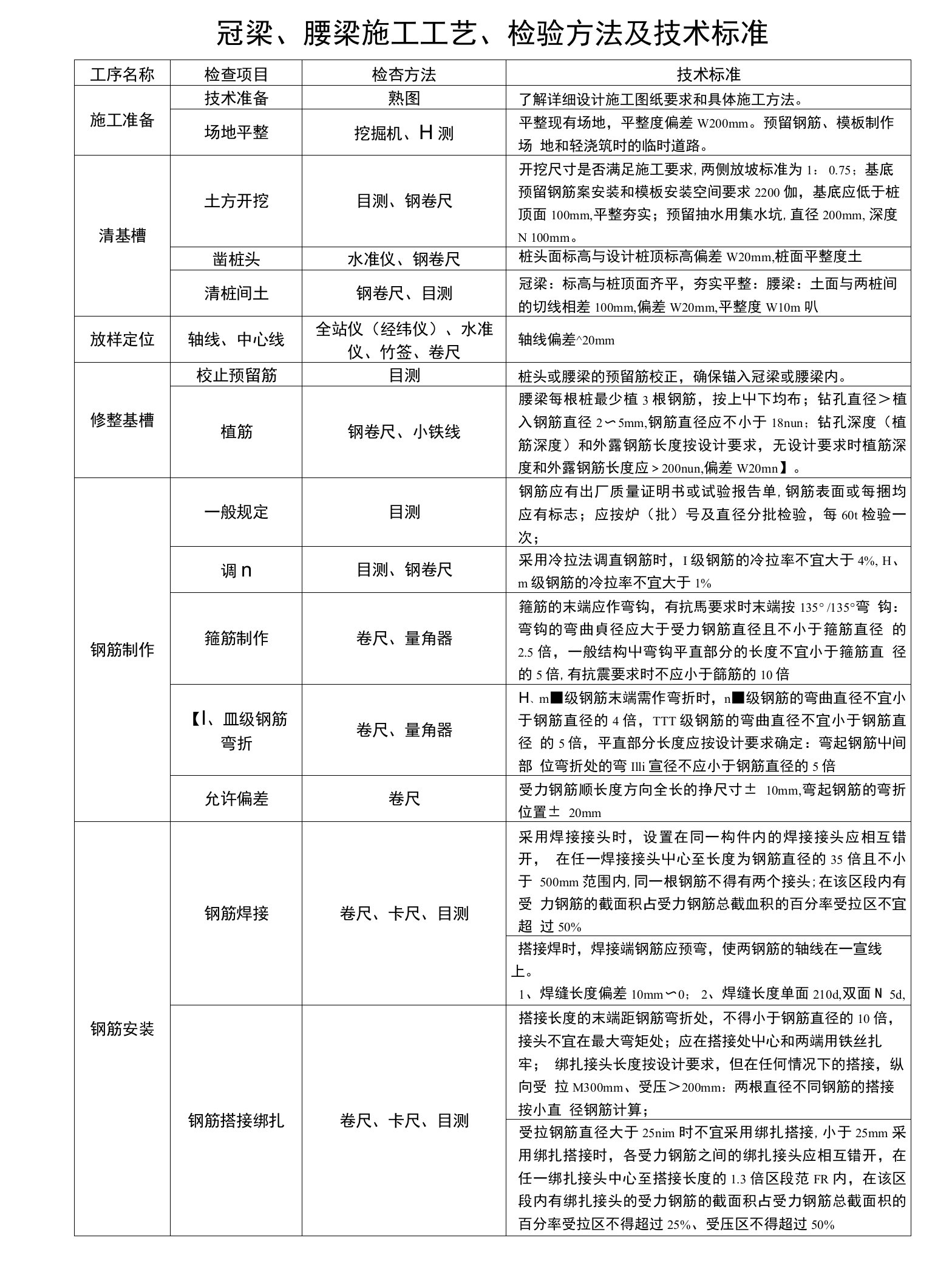 18-冠梁、腰梁施工流程技术标准1