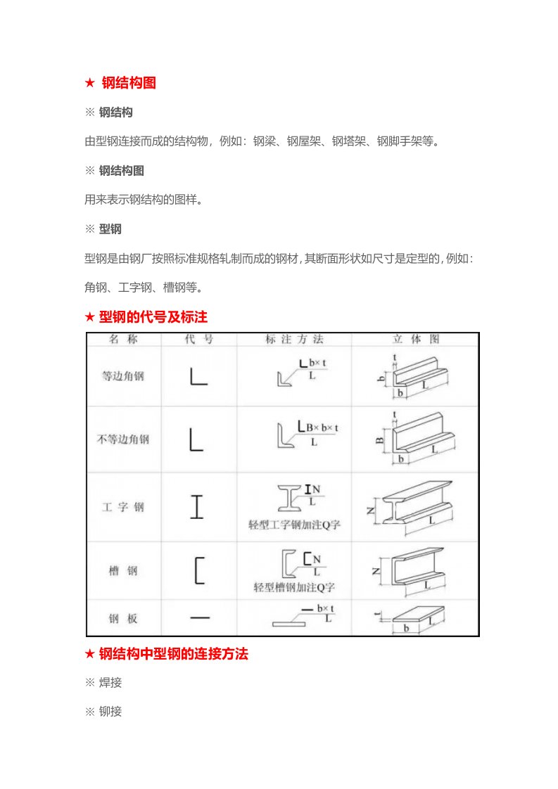 钢结构入门基础知识