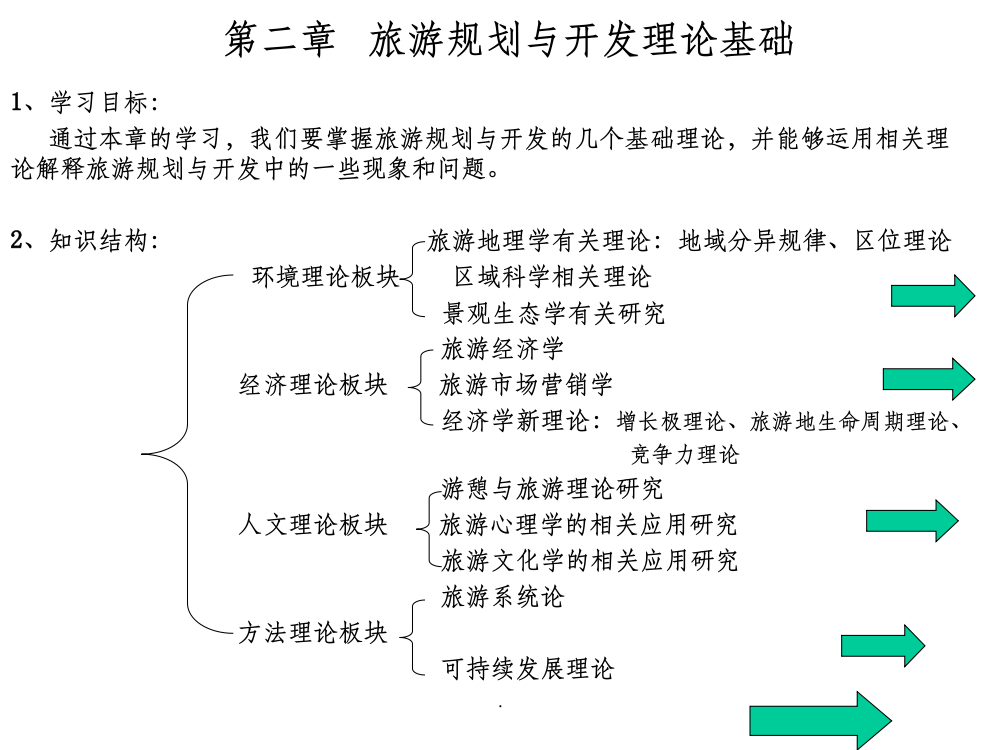 旅游规划与开发第二章旅游规划与开发理论基础