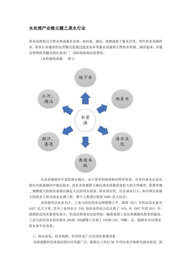 水处理产业链主题之原水行业