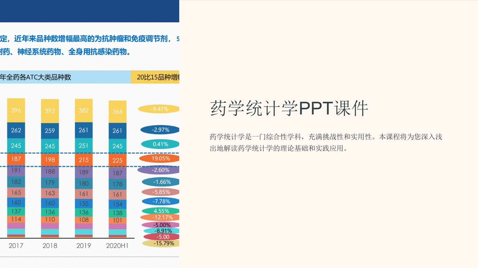 《药学统计学》课件