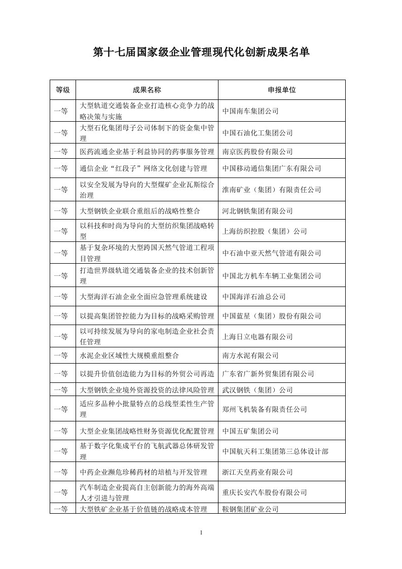 第十七届国家级企业管理现代化创新成果名单