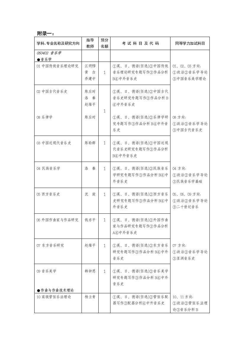 音乐学