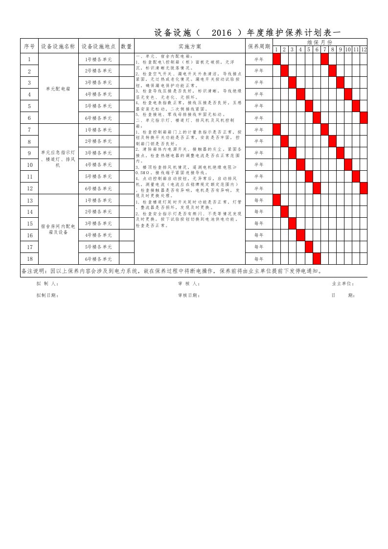 设备设施年度维护保养计划表