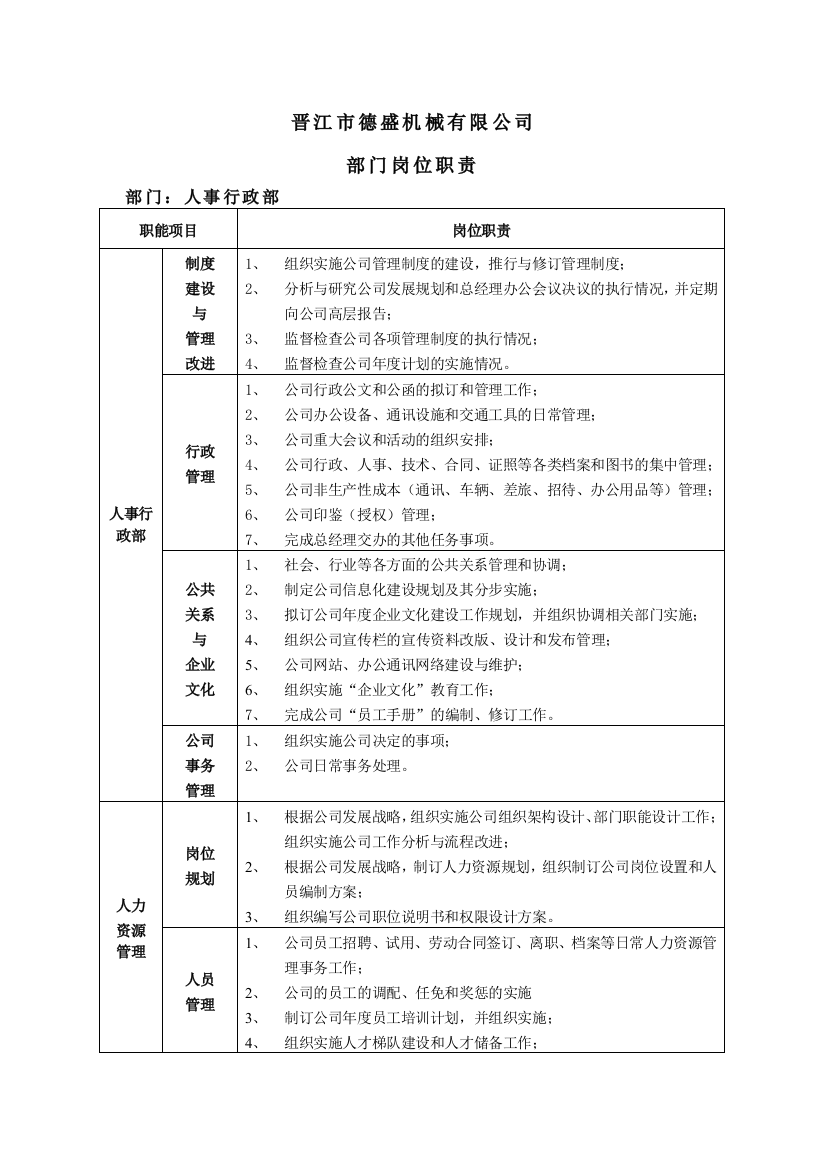 某机械公司部门岗位职责说明书