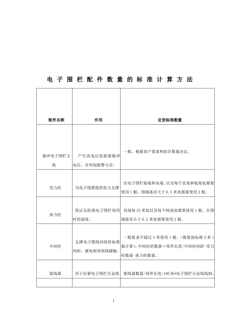 电子围栏配件计算方法