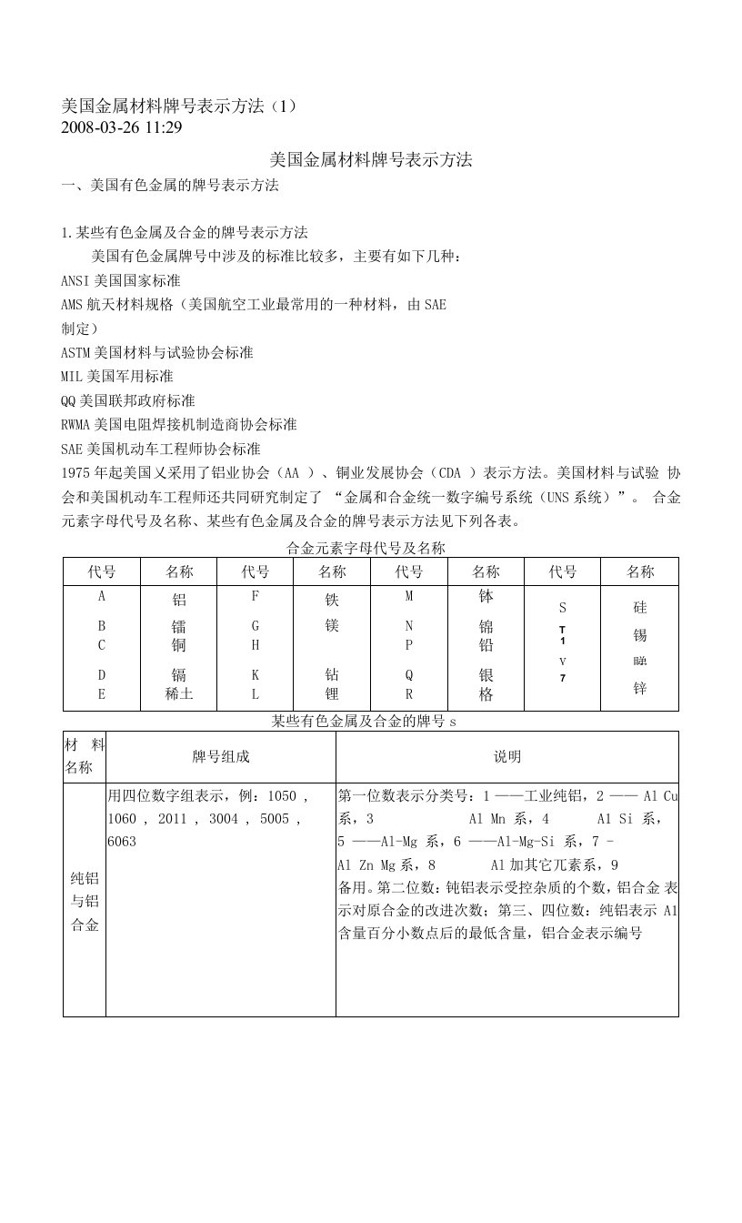 美国金属材料牌号