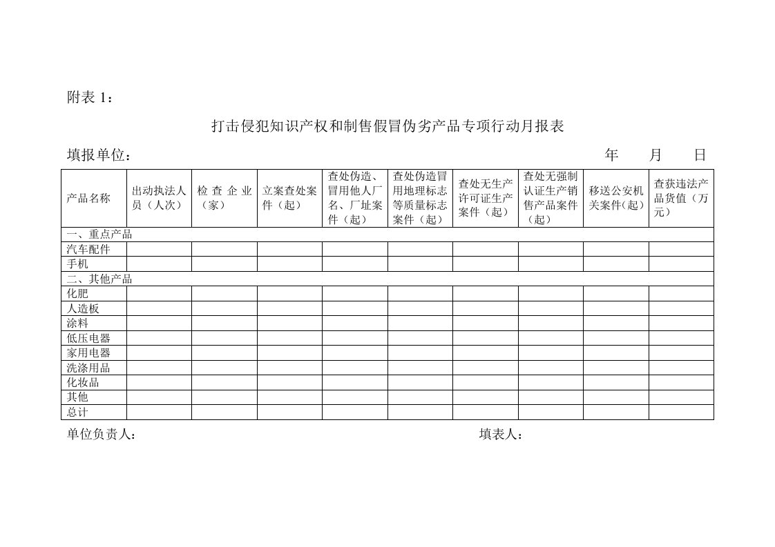 打击侵犯知识产权和制售假冒伪劣产品专项行动月报表(I)