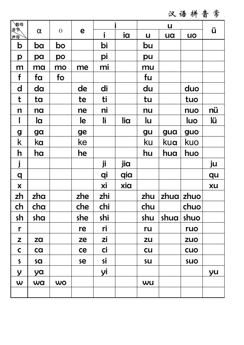 汉语拼音音节表(简)EXCEL