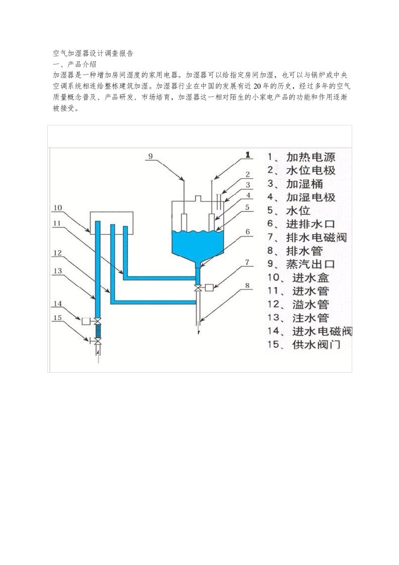 空气加湿器设计调查报告