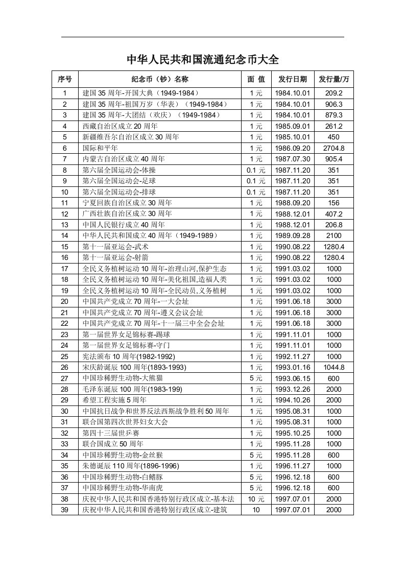 2019中国流通纪念币纪念钞大全